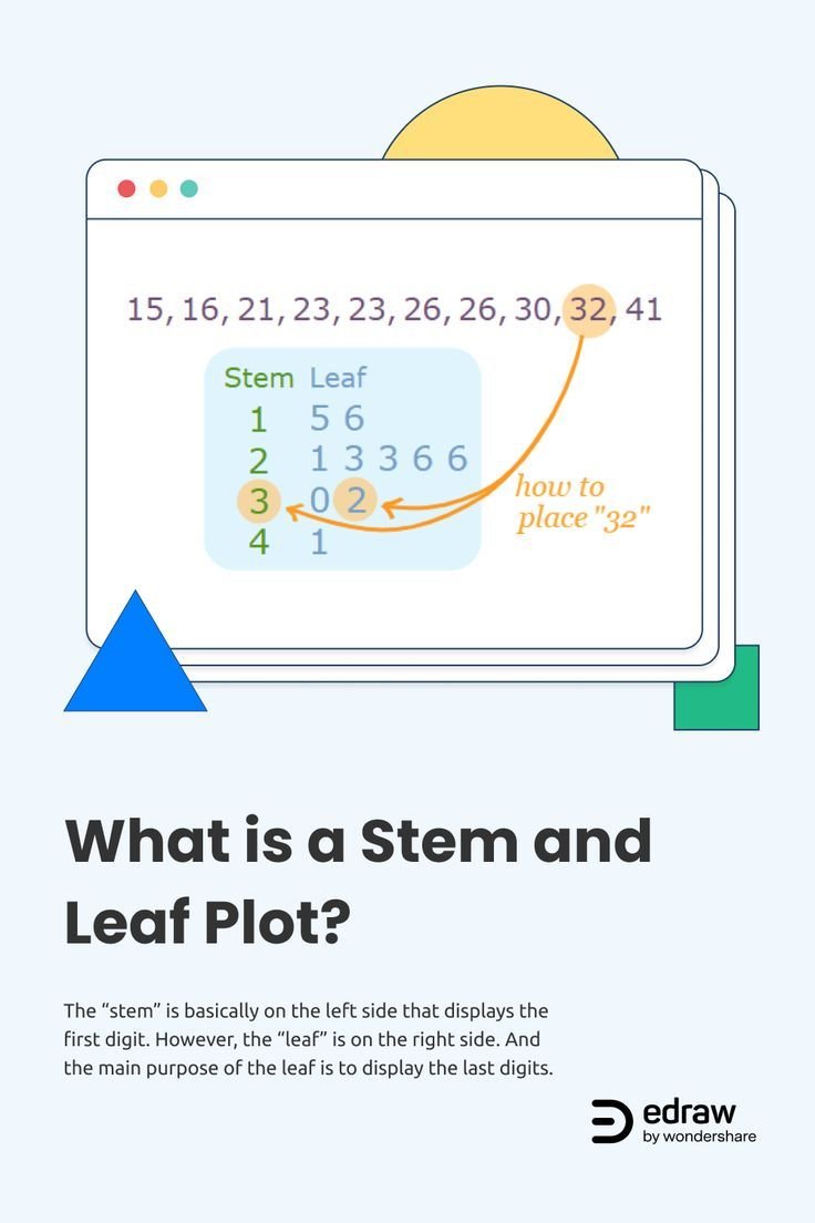 How to Use a Stem and Leaf Plot Generator Effectively for Clear