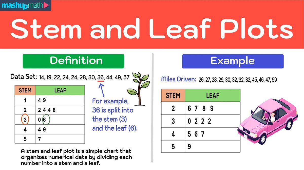 Stem and Leaf Plot Generator Organizes and Displays Your Data